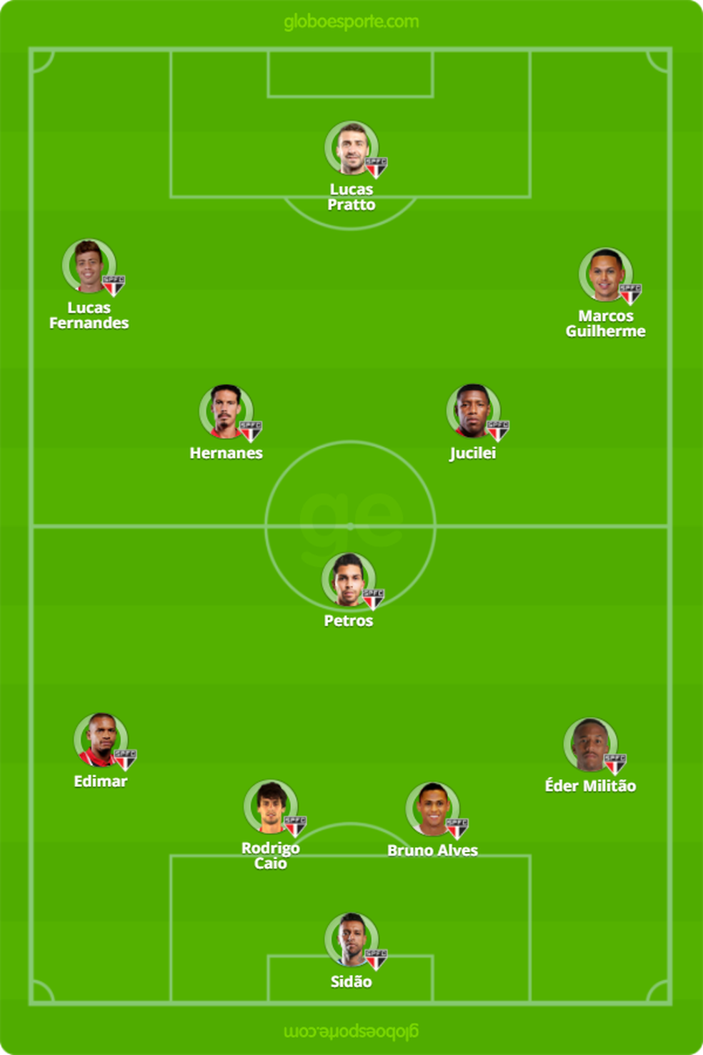 Provável escalação do São Paulo contra a Ponte (Foto: GloboEsporte.com)