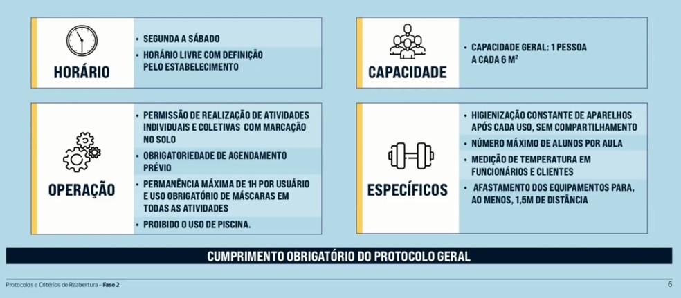 Protocolos de 2ª fase de reabertura das atividades comerciais em Salvador — Foto: Divulgação/Prefeitura de Salvador