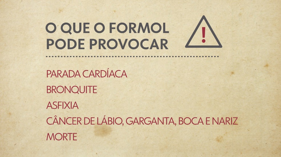 O que o formol pode provocar? — Foto: Arte/TV Globo