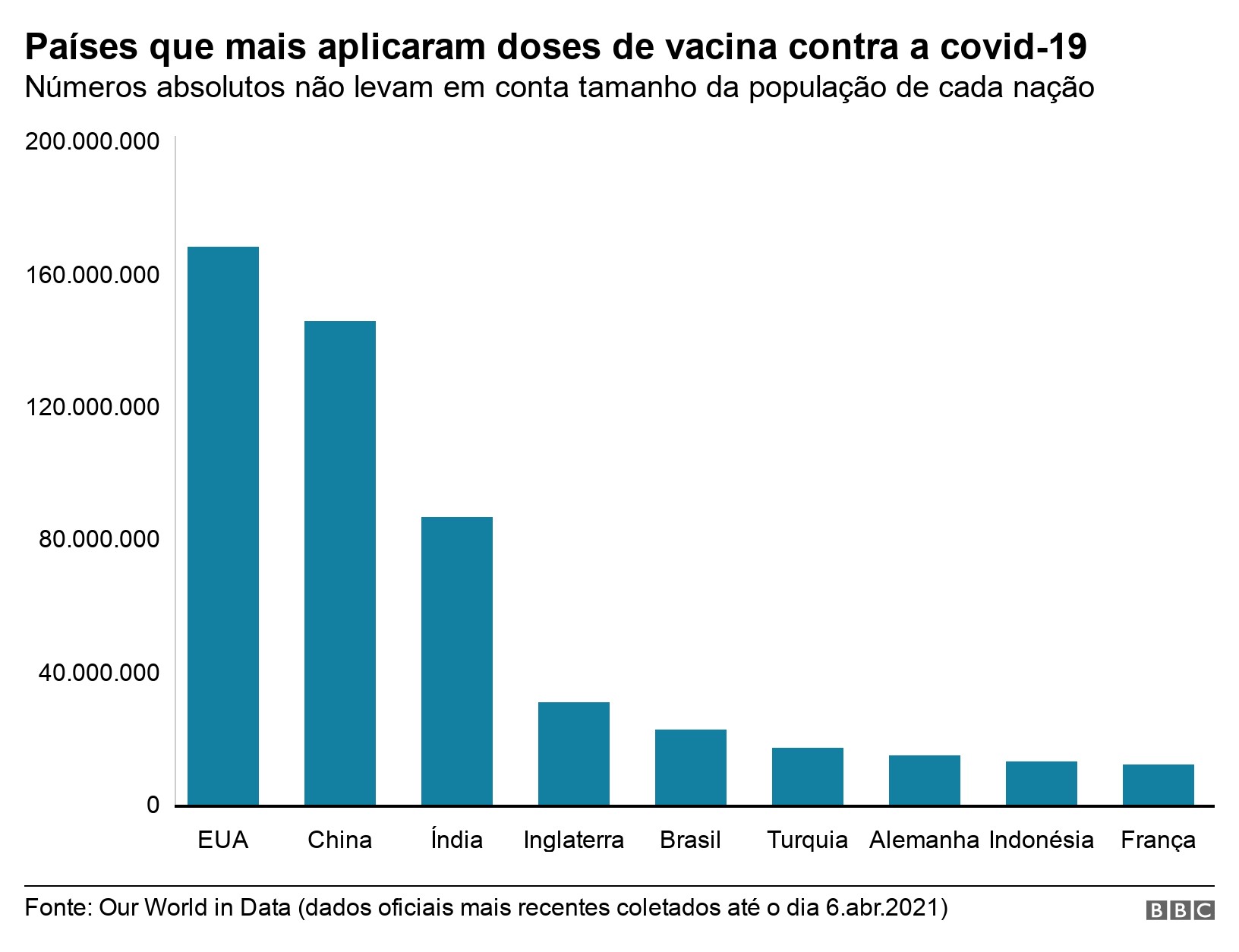 Vacinação (Foto: BBC)