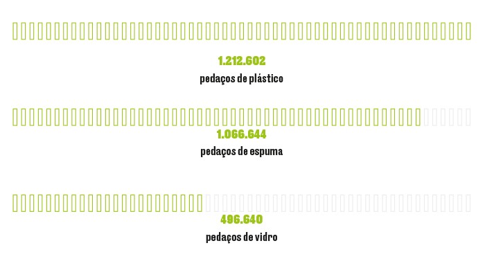 PEQUENO LIXO, GRANDE IMPACTO Quantidade de resíduos com menos de 2,5 cm achados em 2016 pelo mundo (Foto:  )