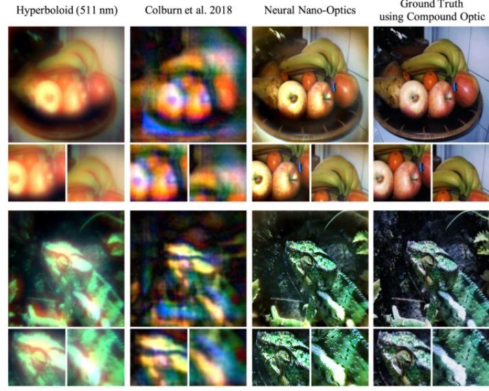 Resultados de imagens experimentais durante o desenvolvimento da câmera com tamanho de grão de sal grosso (Foto: Felix Heide et.al )