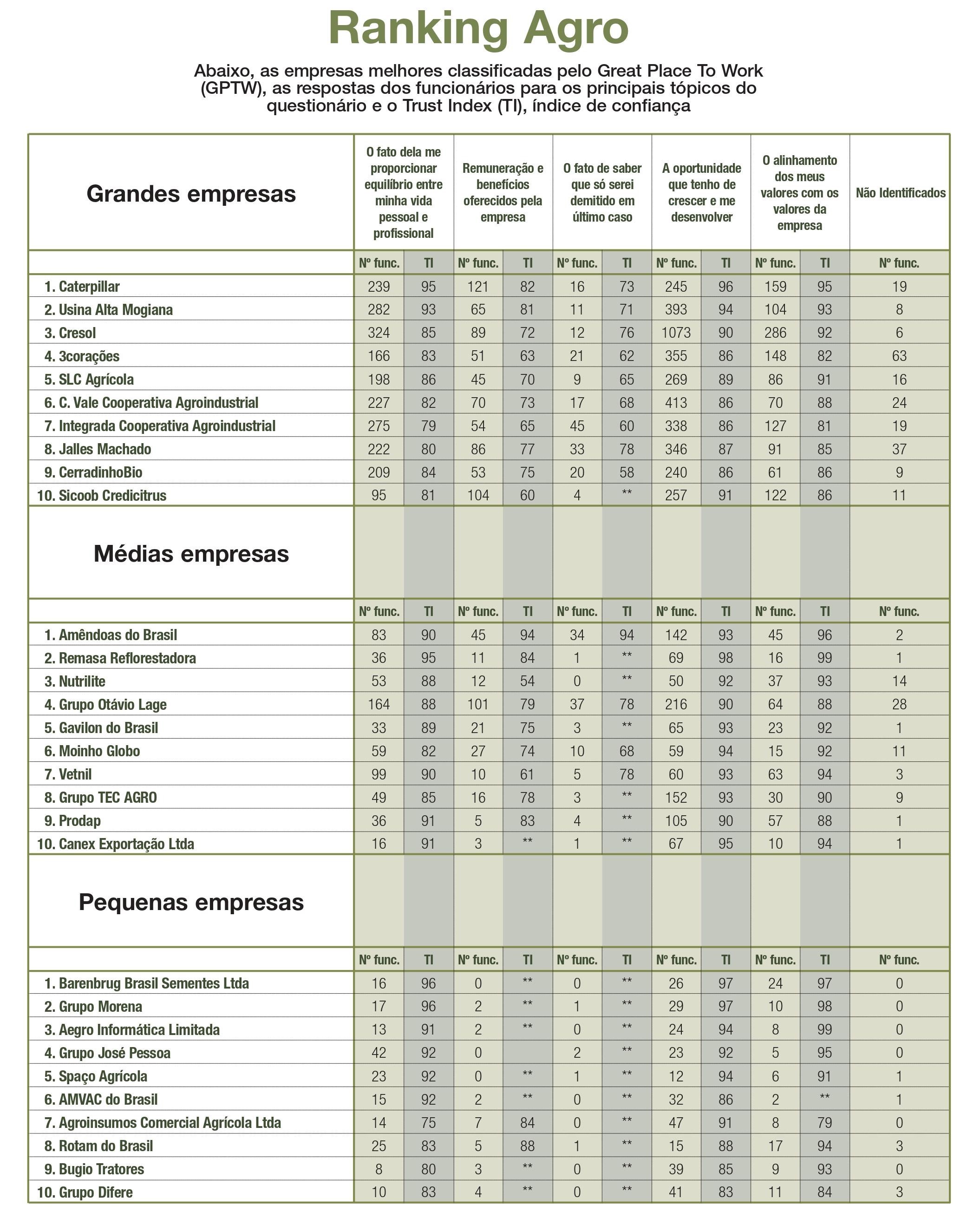 Ranking-GPTW-Trabalho-Tabela (Foto: Editora Globo)