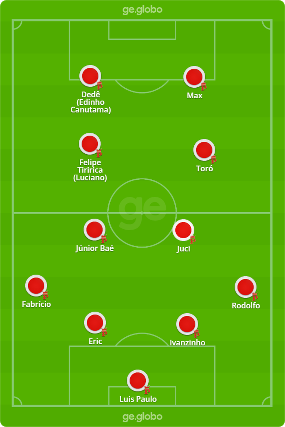 Prov&aacute;vel escala&ccedil;&atilde;o do Princesa para enfrentar o Manaus &mdash; Foto: ge