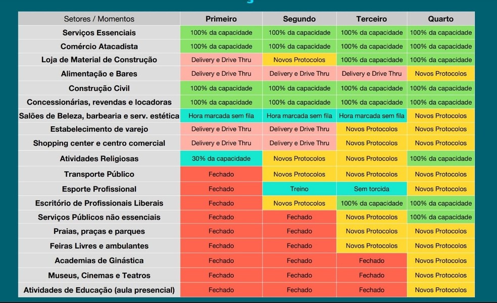 Plano de retomada João Pessoa: esporte profissional só volta na segunda etapa de flexibilização — Foto: Divulgação