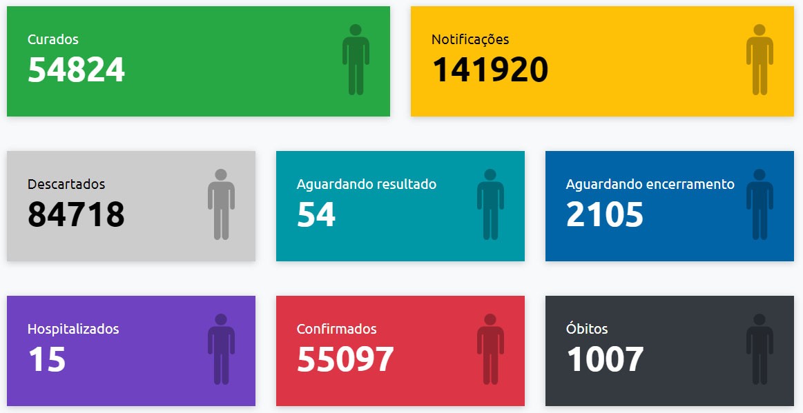 Covid-19 mata mais dois idosos em Presidente Prudente e total de óbitos na pandemia vai a 1.007