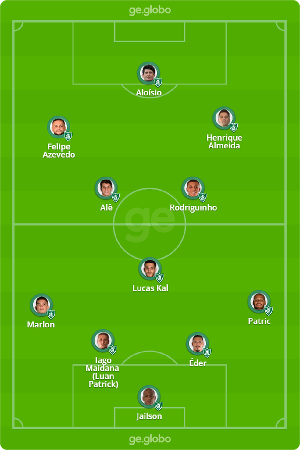 Prov�vel Am�rica-MG contra o Corinthians � Foto: ge
