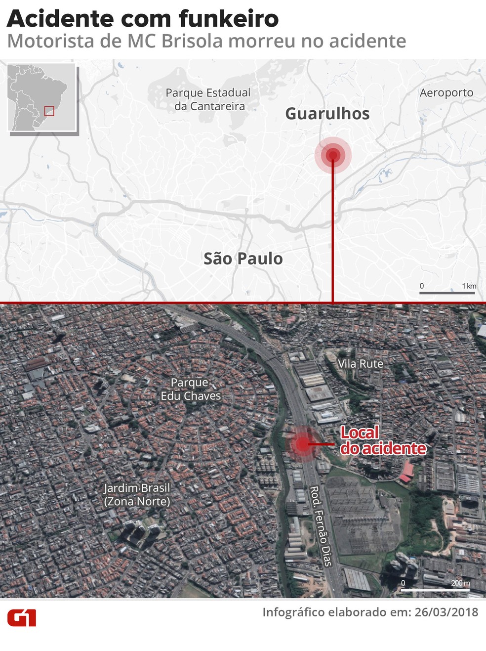 Mapa mostra o acidente com MC Brisola na Rodovia Fernão Dias (Foto: Karina Almeida/Editoria de Arte/G1)