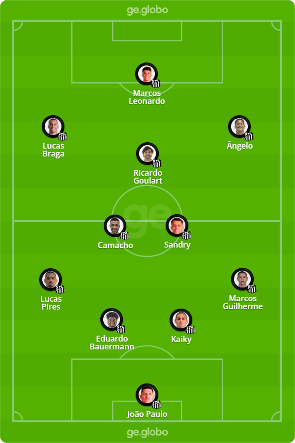 Provável escalação do Santos para enfrentar o Salgueiro — Foto: ge