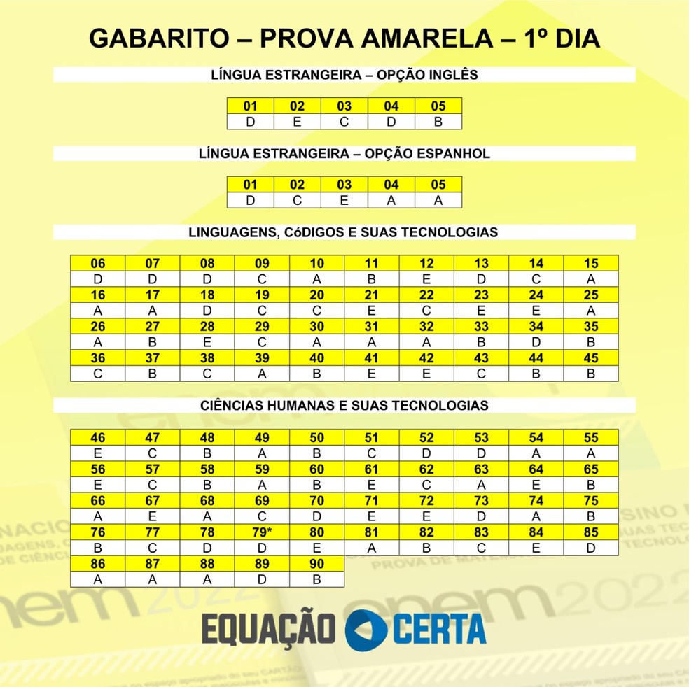 Prova Amarela 1º dia Enem 2022 - Piauí — Foto: Equação Certa