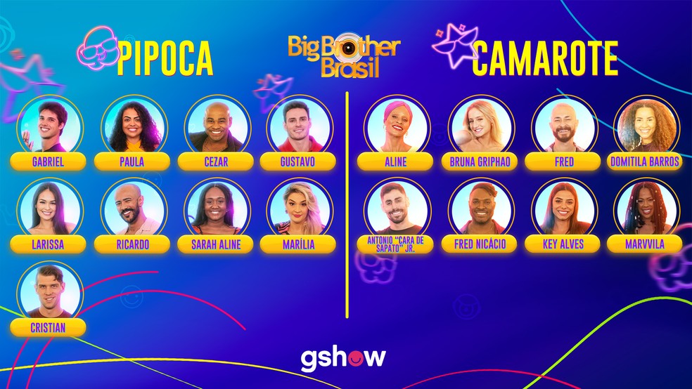 Quem s&atilde;o os Pipocas do BBB 23? | BBB 23 | gshow