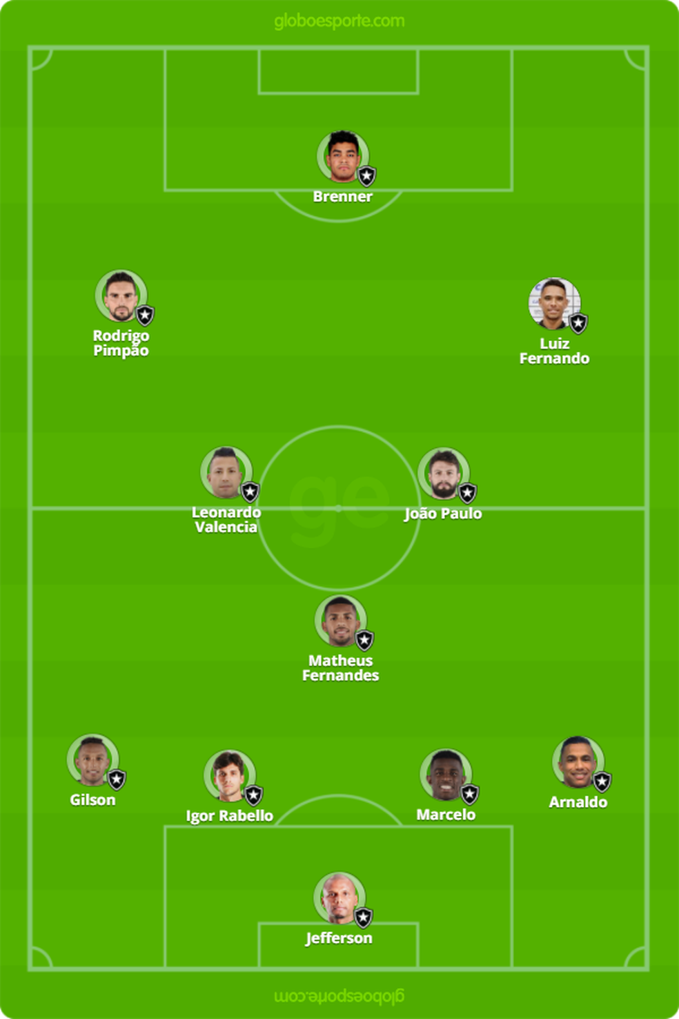 Provável escalação do Botafogo para enfrentar o Macaé (Foto: Globoesporte.com)