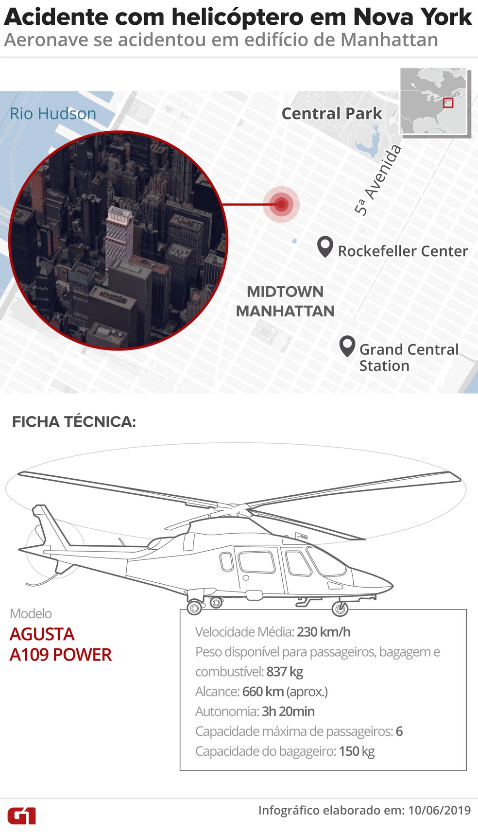 Acidente com helicÃ³ptero em Nova York â Foto: Diana Yukari e Wagner MagalhÃ£es/G1