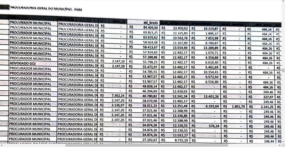 Lista entregue mostra altos salários pagos aos servidores municipais — Foto: Reprodução