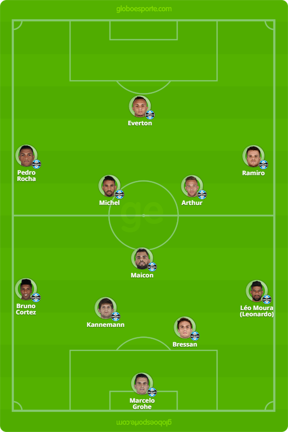  (Foto: GloboEsporte.com)