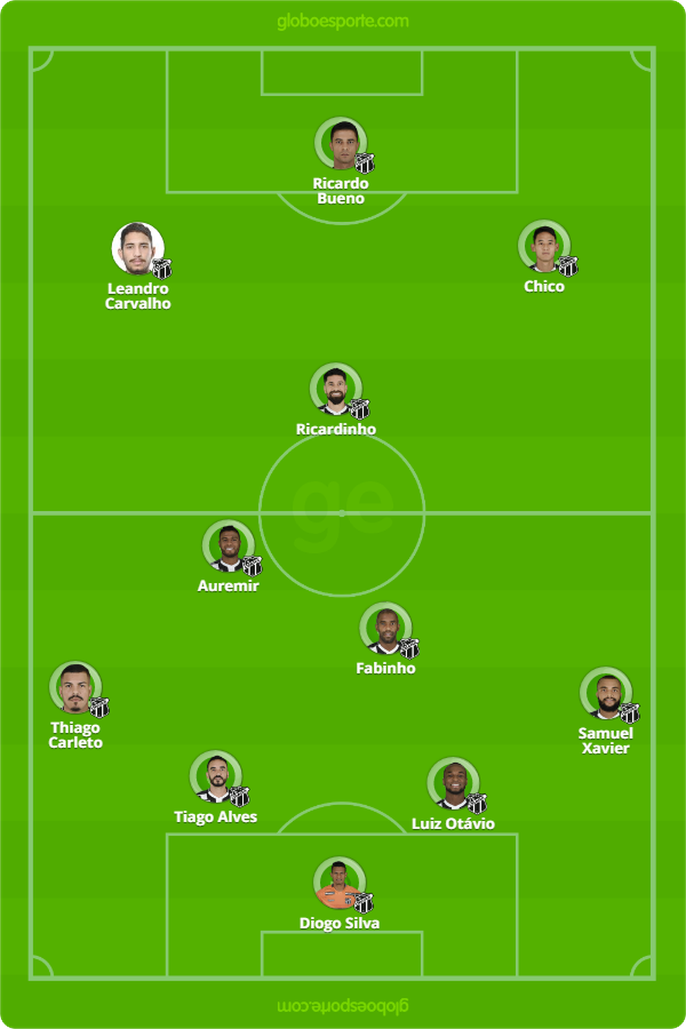 Provável Ceará para enfrentar o Cruzeiro — Foto: GloboEsporte.com