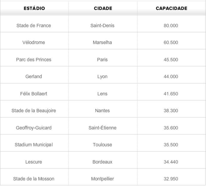 Copa do Mundo 1998 - França