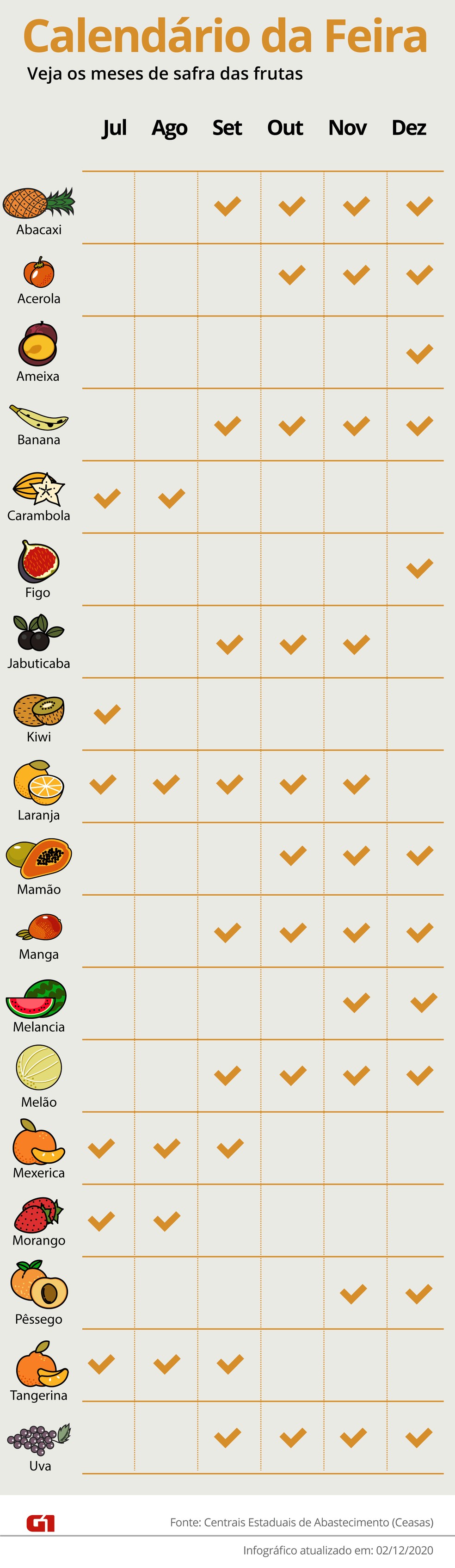 Calendario Da Feira Dezembro Tem Ameixa Figo Melancia E Berinjela Agro A Industria Riqueza Do Brasil G1 Frutas, verduras e legumes da safra de abril. dezembro tem ameixa figo