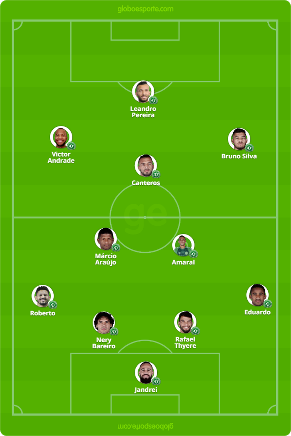 A prov�vel equipe da Chapecoense para encarar o Flamengo (Foto: Infoesporte)