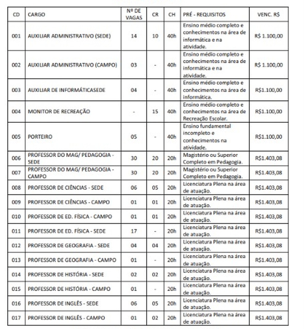 Vagas para o processo seletivo em Canavieiras — Foto: Reprodução