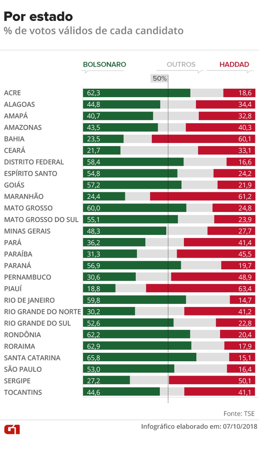 De Quantos Votos Marcos Precisaria Para Vencer As Eleições