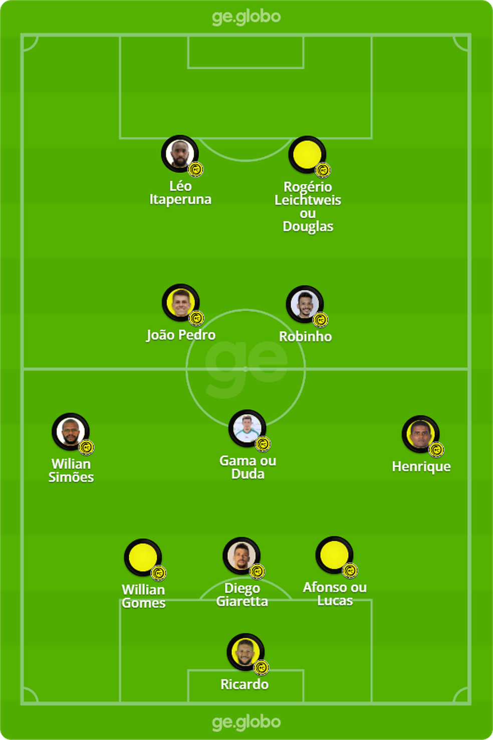 FC Cascavel x Londrina