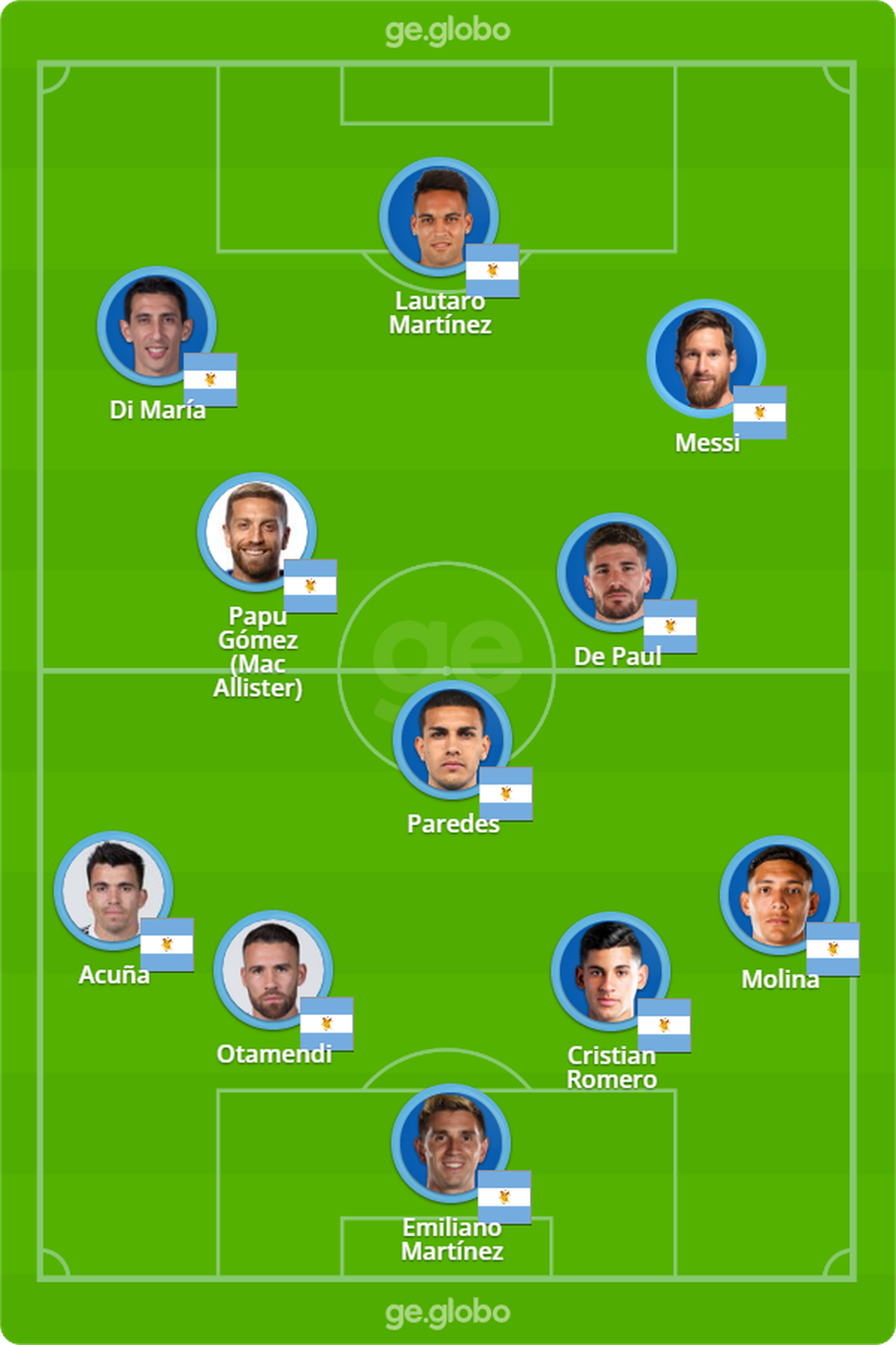 Prov&Atilde;&iexcl;vel escala&Atilde;&sect;&Atilde;&pound;o da Argentina para o jogo com a Ar&Atilde;&iexcl;bia Saudita &acirc; Foto: ge
