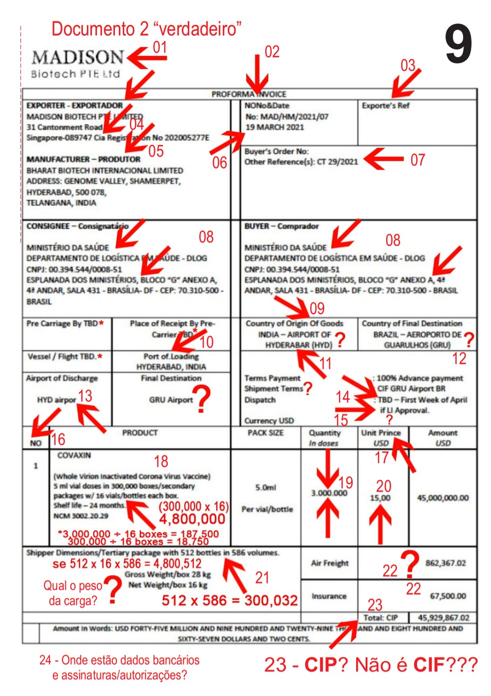 'Invoice' apresentado pelo Palácio do Planalto, com marcações em vermelho feitas pela senadora Simone Tebet (MDB-MS) — Foto: Reprodução