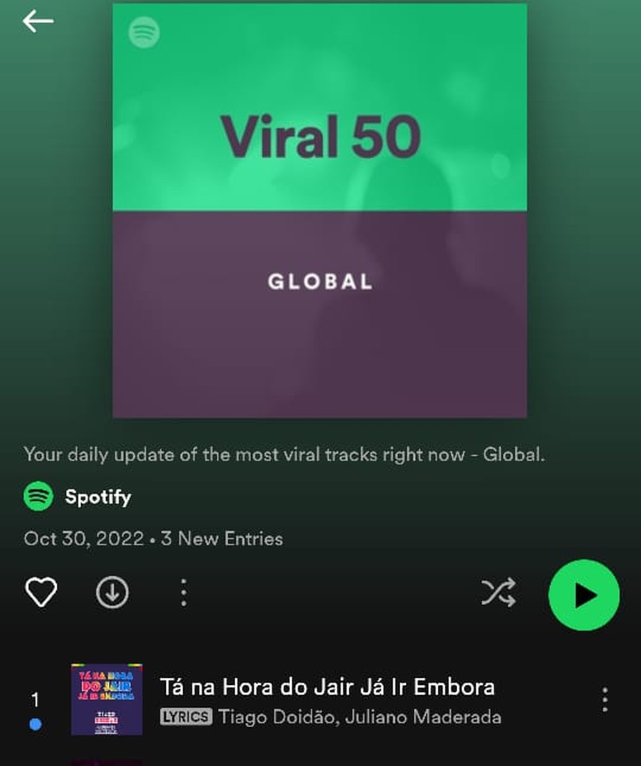 Hit 'Tá na hora do Jair já ir embora' chegou ao primeiro lugar mundial na lista diária de músicas virais