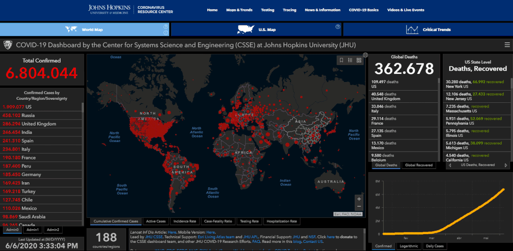 Universidade Johns Hopkins Exclui Brasil Do Balanco Global Sobre Coronavirus Apos Governo Mudar Divulgacao Do Boletim Diario Coronavirus G1