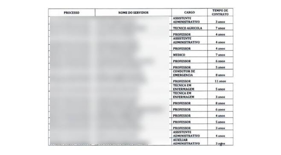 Defensoria identificou servidores temporários atuando há anos no governo do Amapá — Foto: Reprodução
