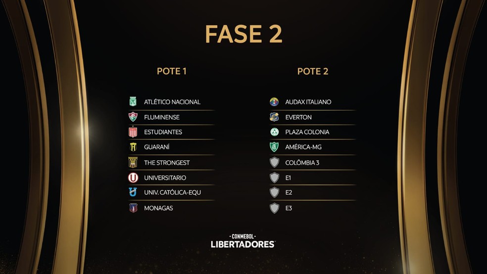Copa Libertadores 2022 : tabela de jogos, resultados, grupos e  classificação - Sortimento Futebol - Sortimento Notícias - Sortimento  Finanças e Negócios