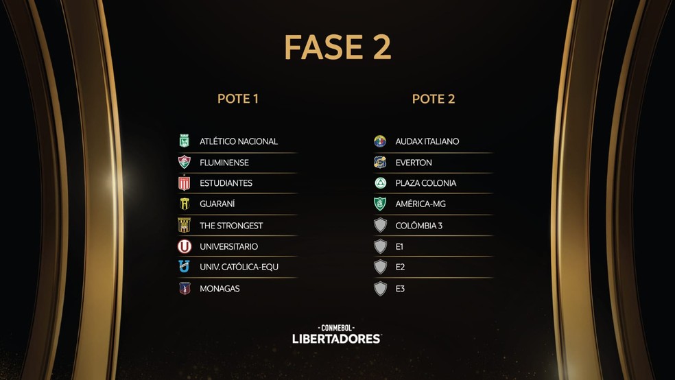 Tabela da Libertadores: contra quem cada time estreia e a ordem