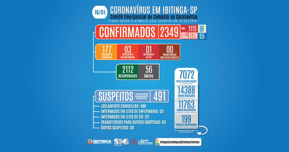 Prefeitura de Ibitinga registra mais uma morte por Covid — Foto: Prefeitura de Ibitinga/Divulgação