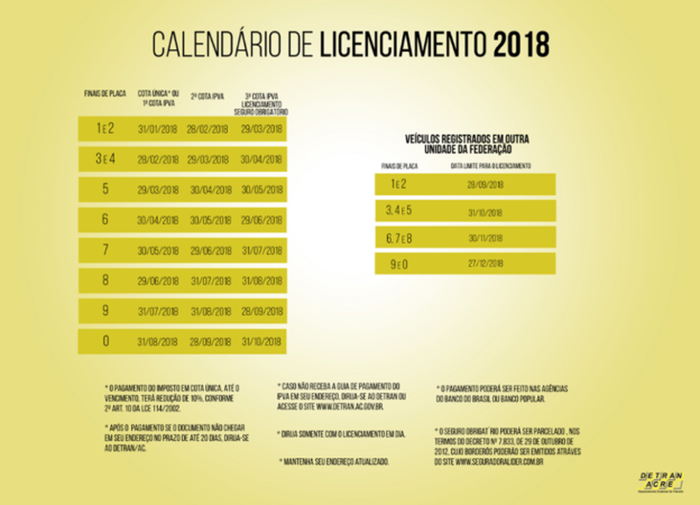 Calendário de licenciamento 2018 (Foto: Divulgação/Detran-AC)