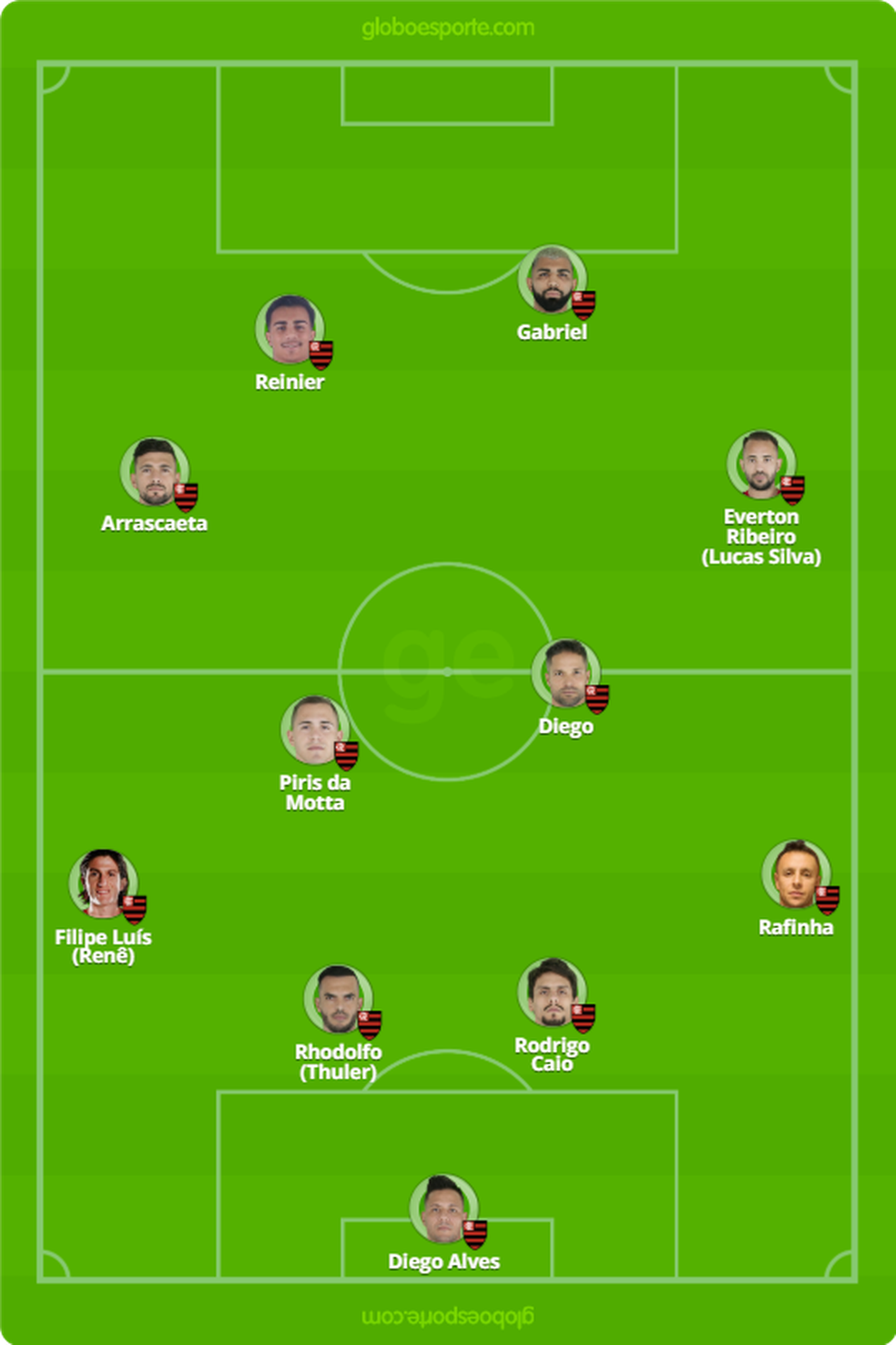 Provável escalação do Flamengo para enfrentar o Grêmio — Foto: GloboEsporte.com