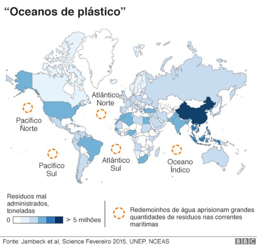 Oceanos de plástico (Foto: BBC)
