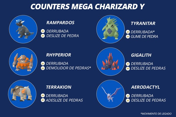 Pokemon Go Mega Charizard Y Como Batalhar Nas Reides Melhores Ataques E Counters Esports Ge