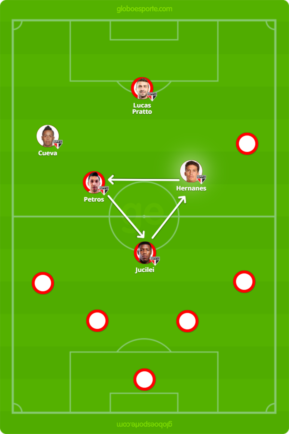 Opção para Dorival, com Petros alinhado a Hernanes e um triângulo no meio-campo (Foto: GloboEsporte.com)