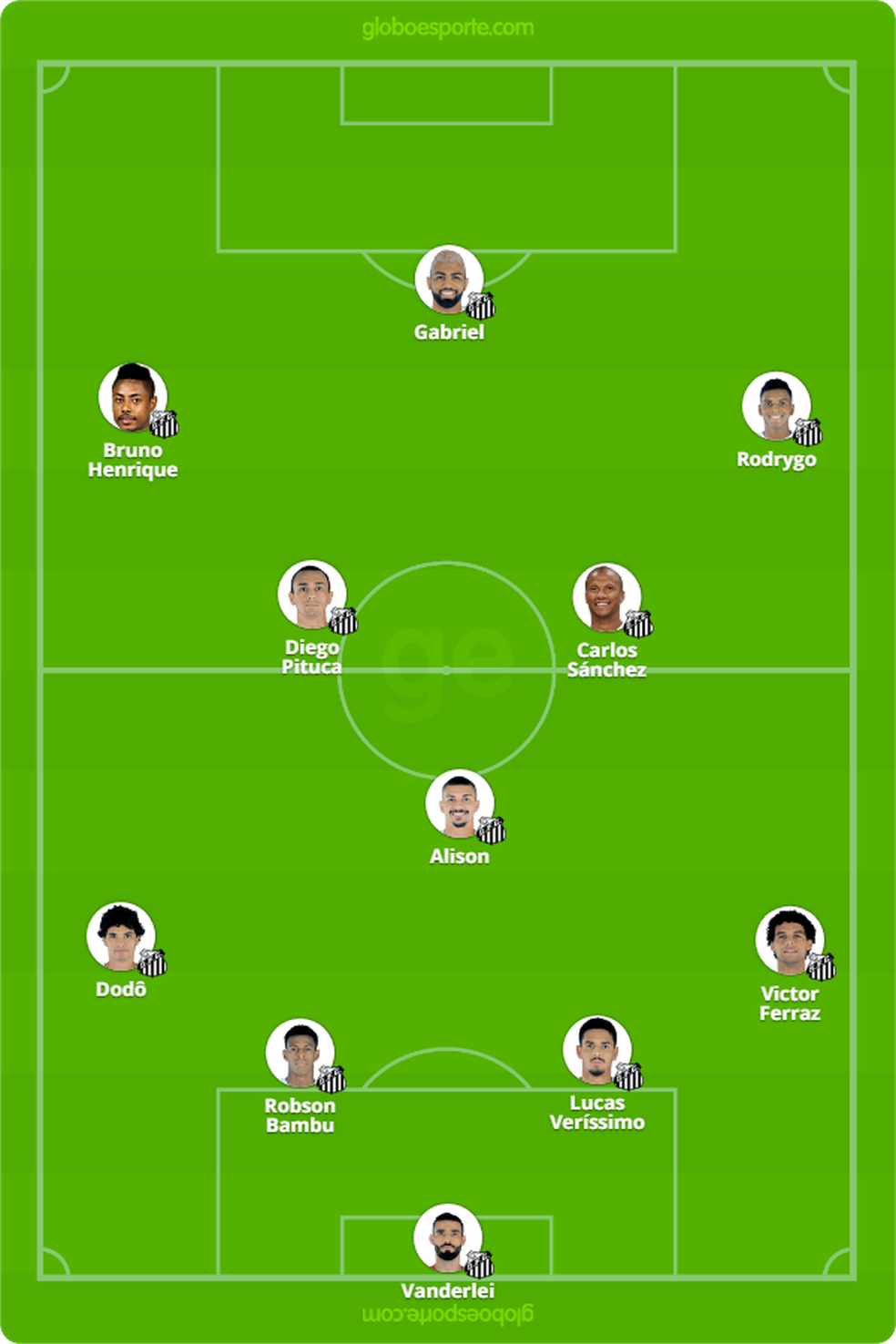 Santos X Fluminense Tudo O Que Voce Precisa Saber Sobre O Jogo Da Rodada 31 Diario De Sao Paulo