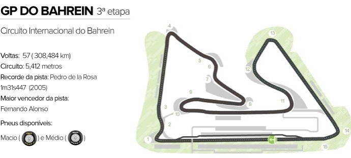 Circuito Internacional do Bahrein (Foto: Arte Esporte) Circuito Internacional do Bahrein (Foto: Arte Esporte)