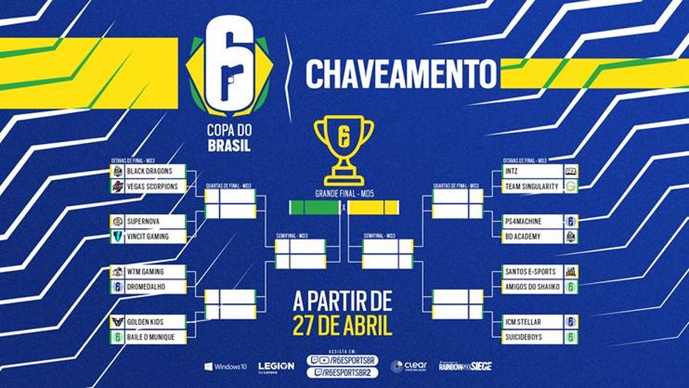 Tabela Copa Do Brasil 2020 Globo Esporte