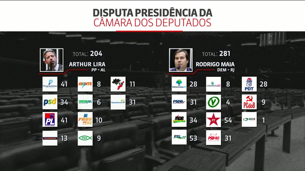 Disputa pela presidência da Câmara dos Deputados.  — Foto: Arte/GloboNews