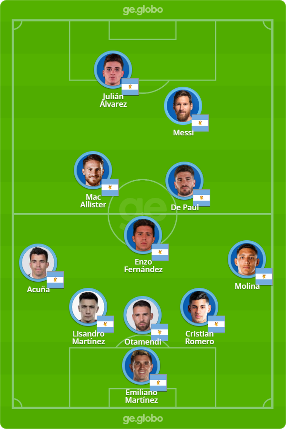 Argentina contra a Holanda: três zagueiros "espelhando" o rival — Foto: ge