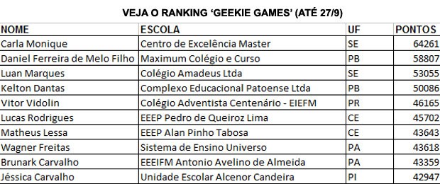 Como aplicar a probabilidade para jogar ludo - Blog do QG do Enem