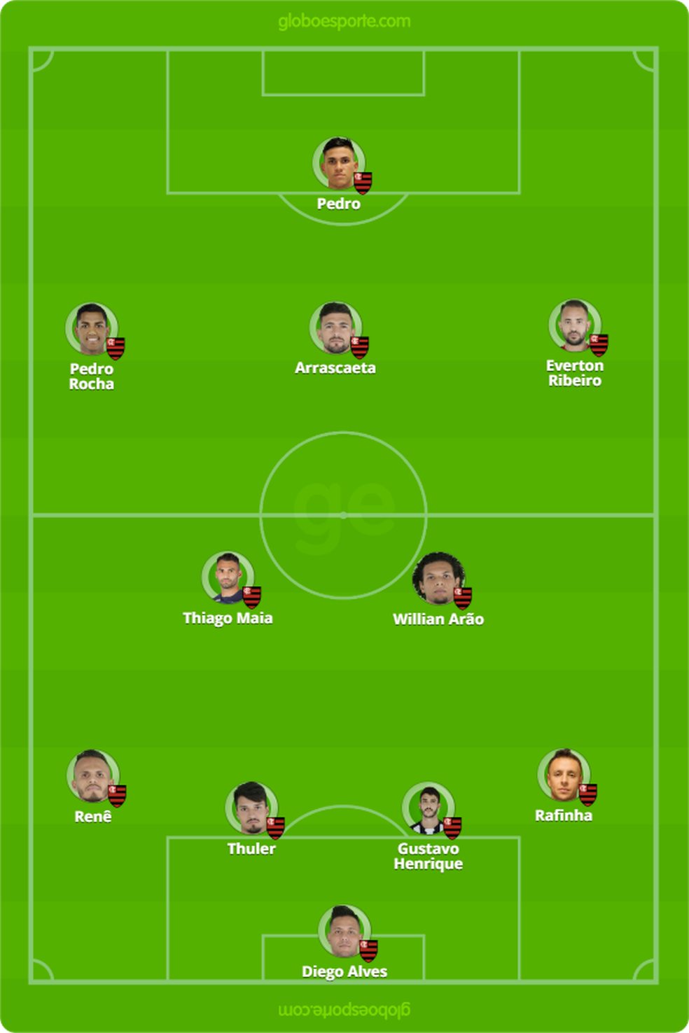 Possível escalação do Flamengo para o jogo contra o Resende — Foto: GloboEsporte.com