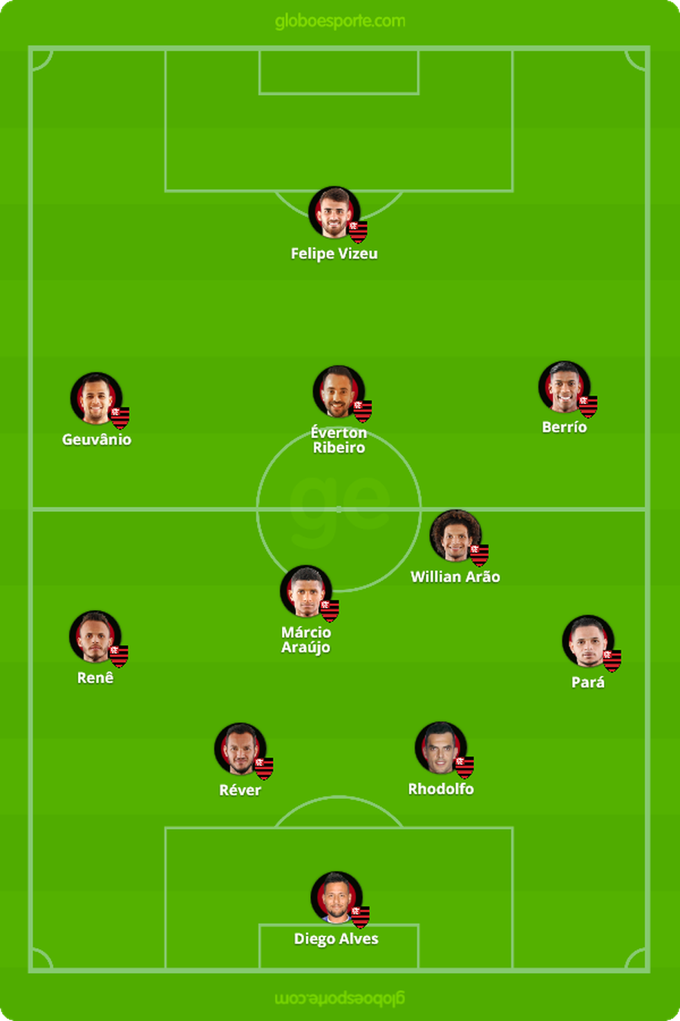 Provável time do Flamengo que entra em campo neste domingo (Foto: GloboEsporte.com)