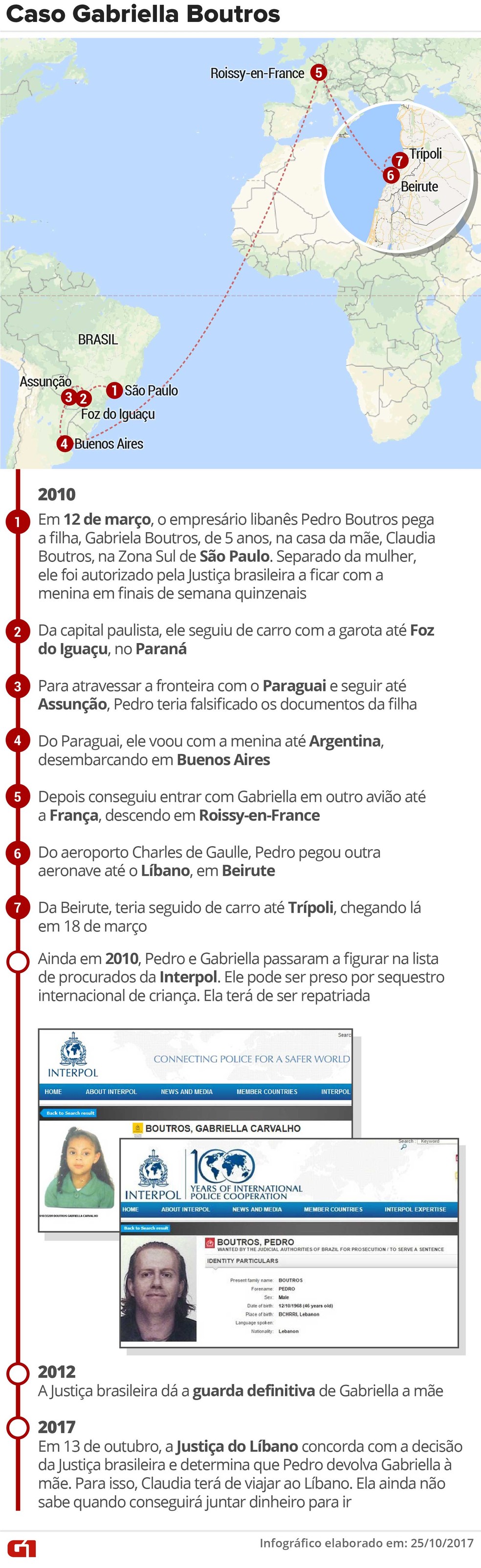 Arte G1 (Foto: Caso Gabriella Boutros)