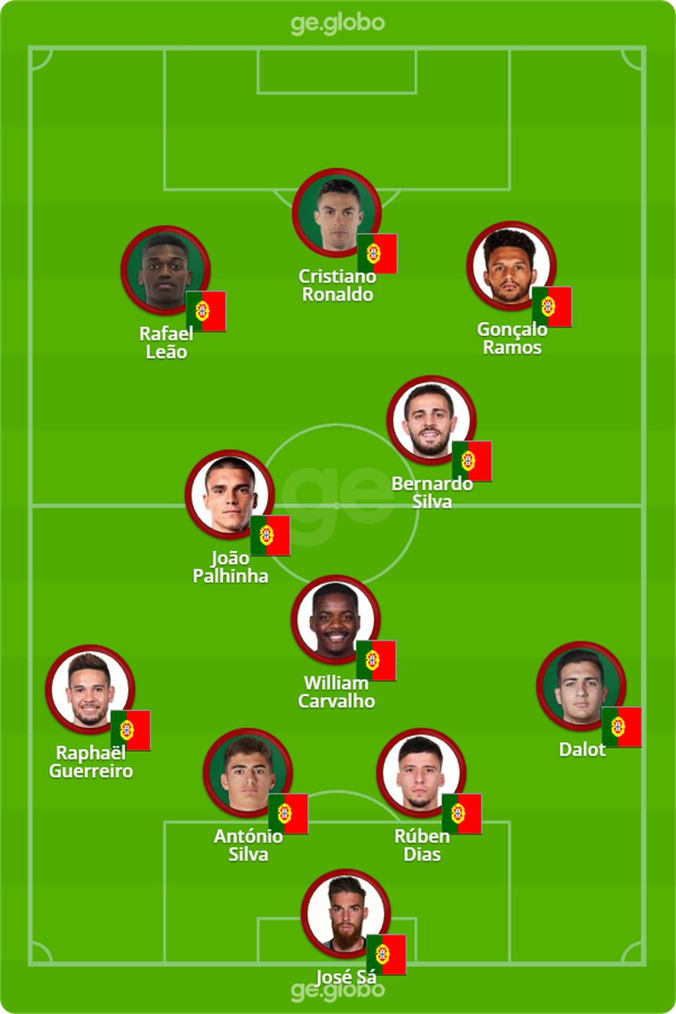  — Foto: Infoesporte