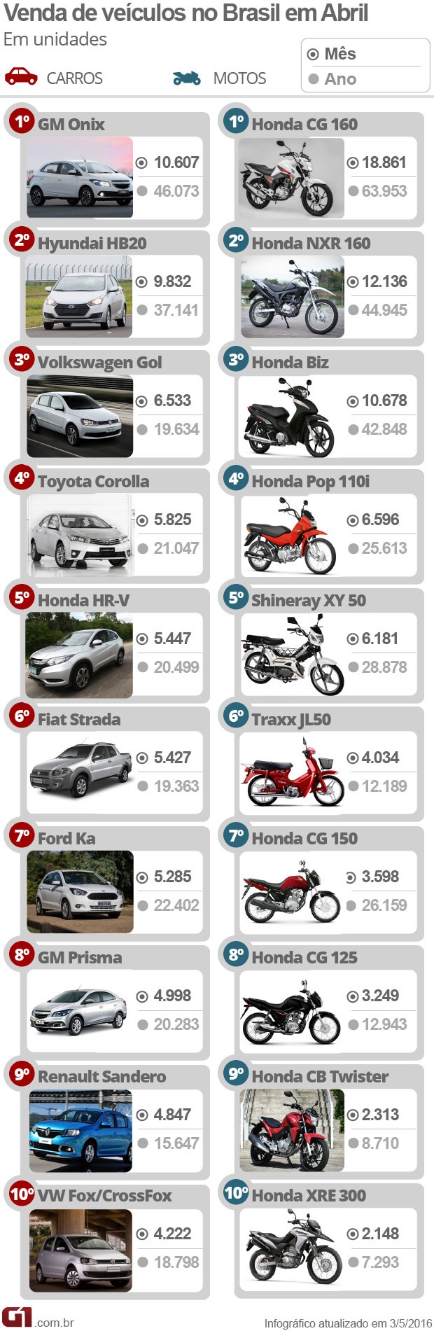 Tabela Fipe de Carros e Motos